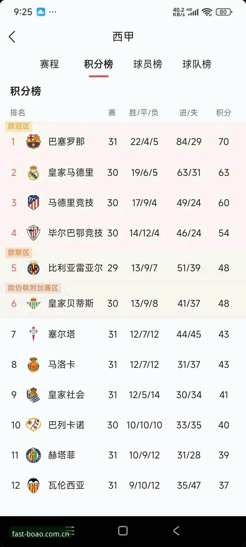 西甲权力游戏深度评测：皇马选举风波与博奥体育平台观赛体验解析