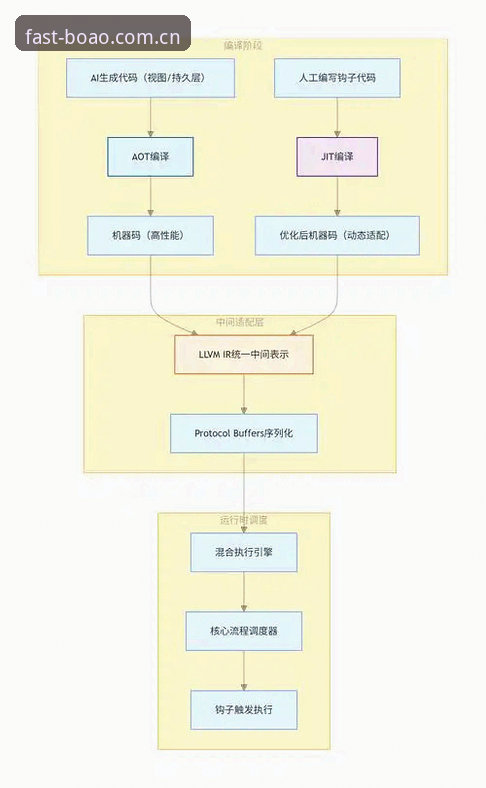 BOAO官网注册全流程详解与行业趋势分析